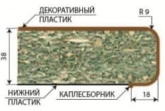 Схема столешницы